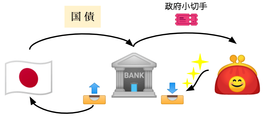 debt